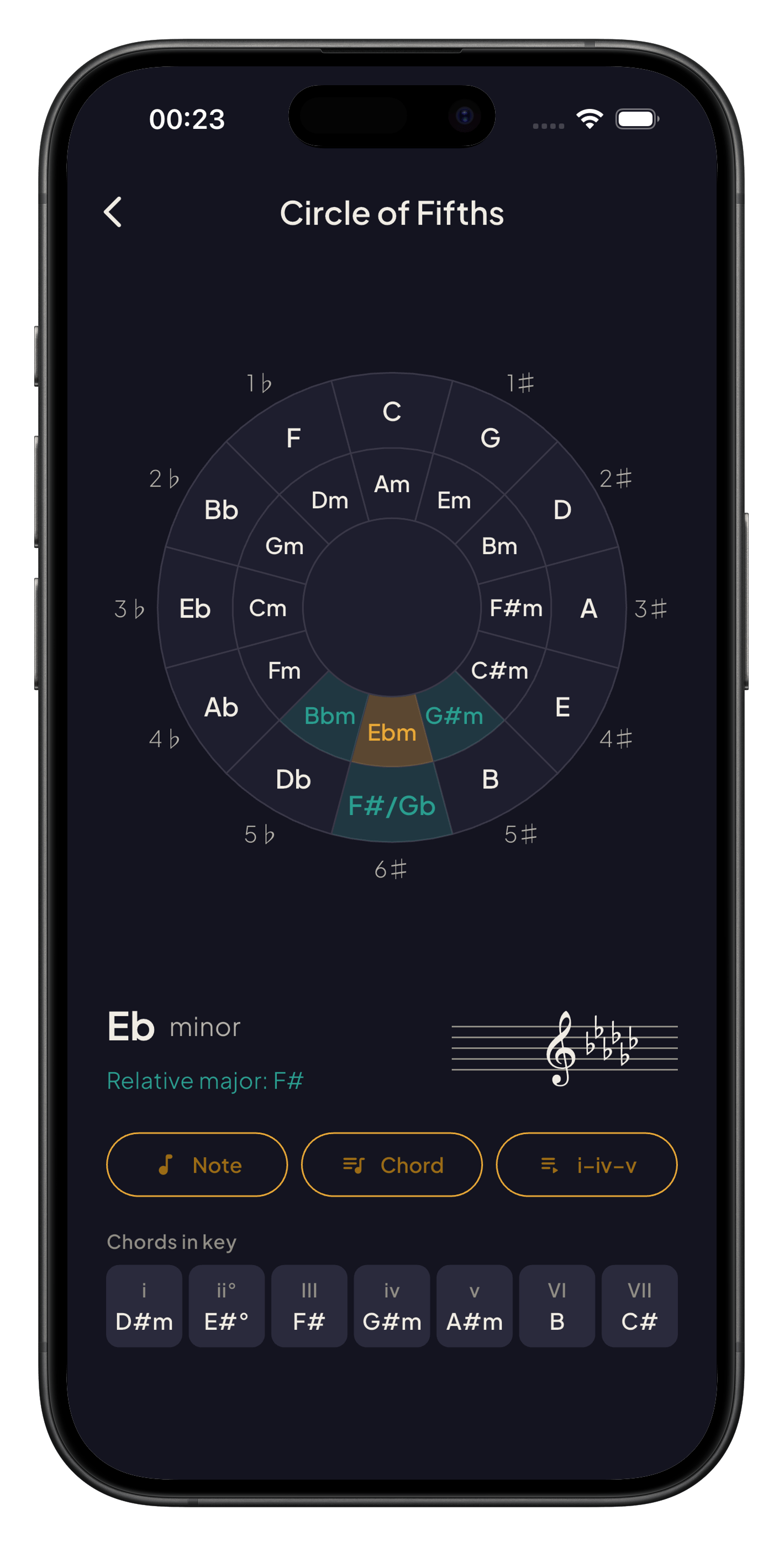 Circle of fifths with Eb minor key selected showing relative major and chords in key