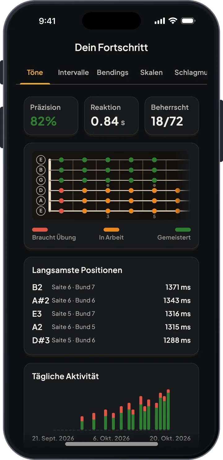 Trainingsstatistik mit der Trefferquote pro Ton über das ganze Griffbrett