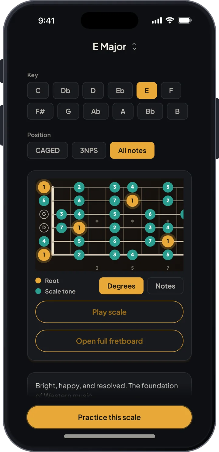 E major scale with scale degrees on the fretboard and CAGED, 3NPS, and all-notes position views