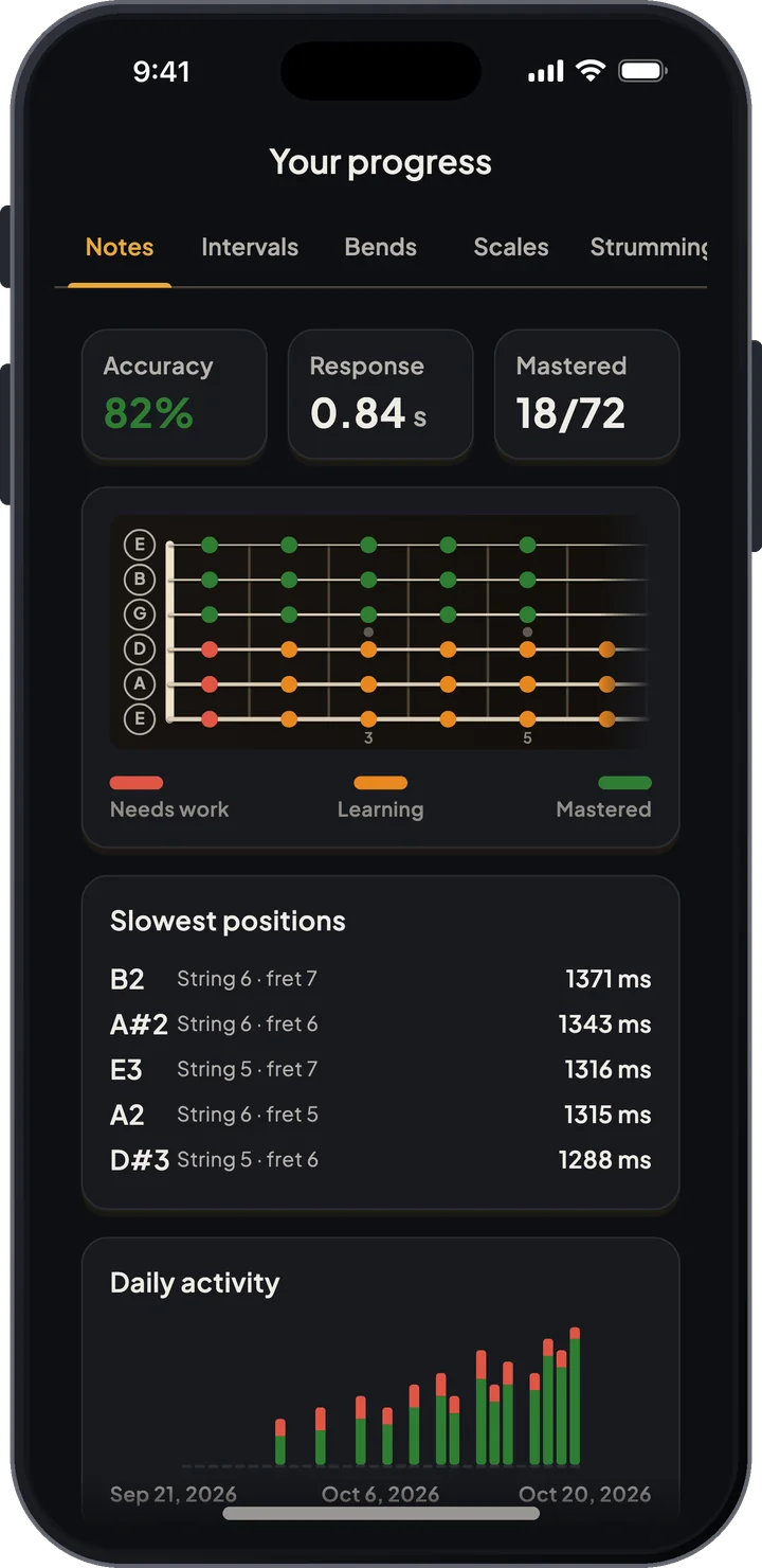 Training stats with per-note accuracy across the fretboard