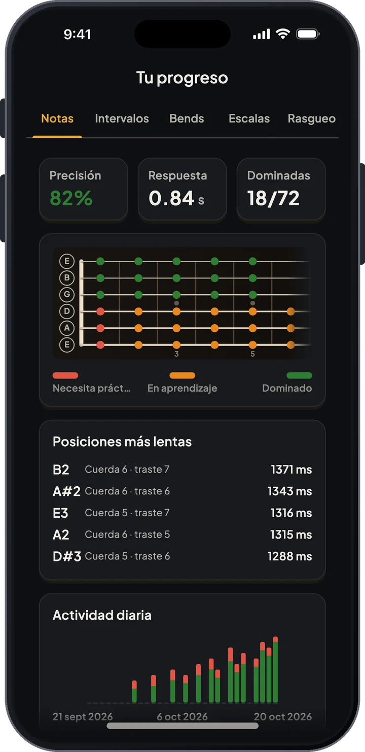 Estadísticas de entrenamiento con la precisión por nota en todo el diapasón