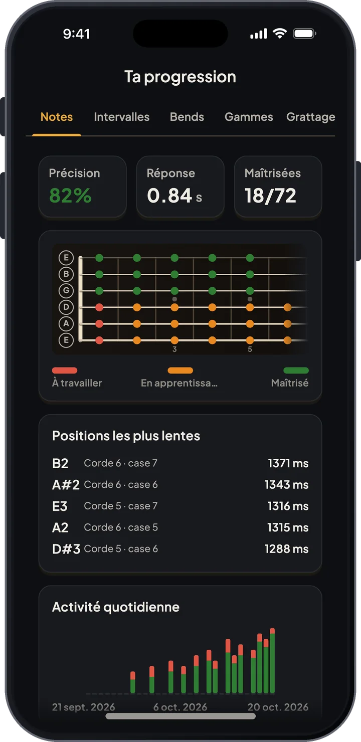 Statistiques d'entraînement avec la précision par note sur tout le manche