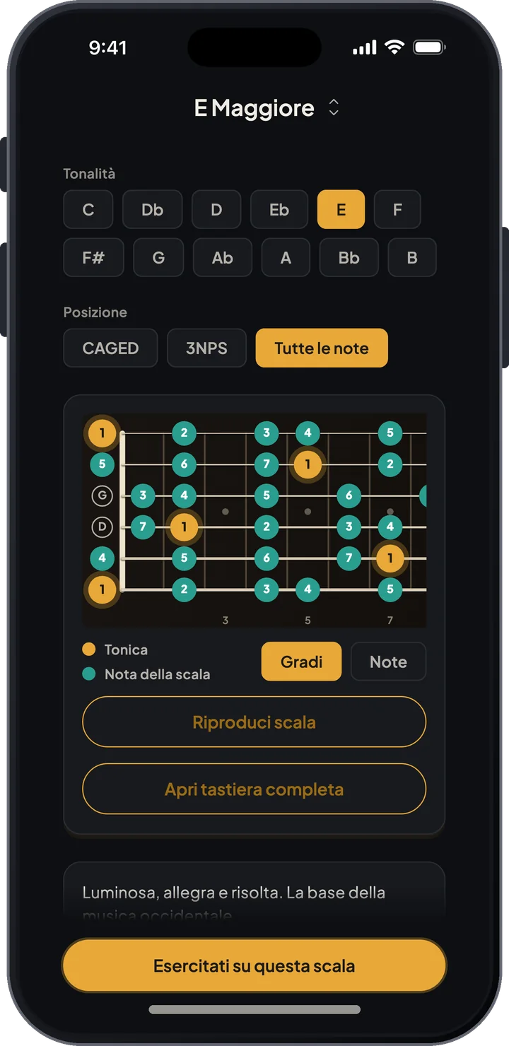 Scala di Mi maggiore con i gradi sulla tastiera e le viste di posizione CAGED, 3NPS e tutte le note