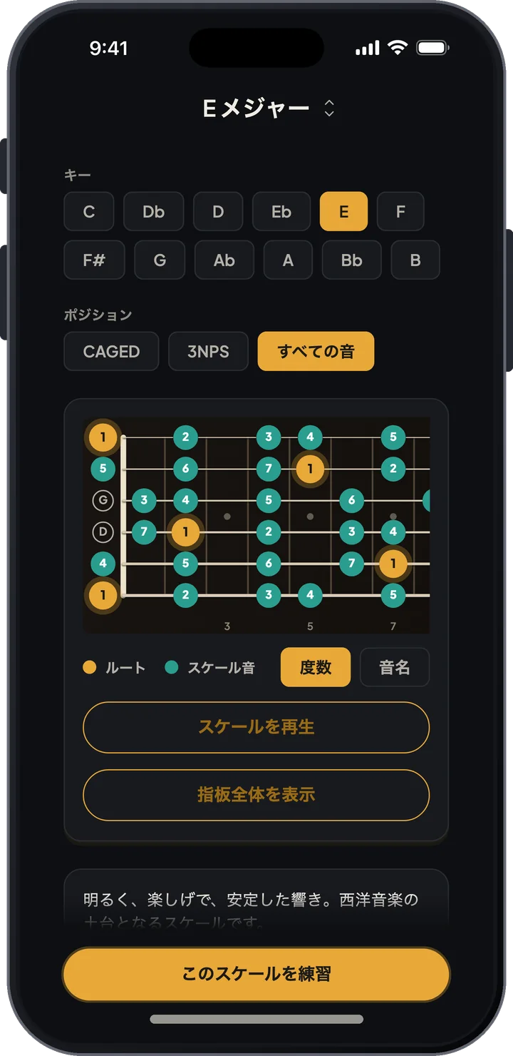 指板上に度数を表示したEメジャースケールと、CAGED、3NPS、すべての音のポジション表示