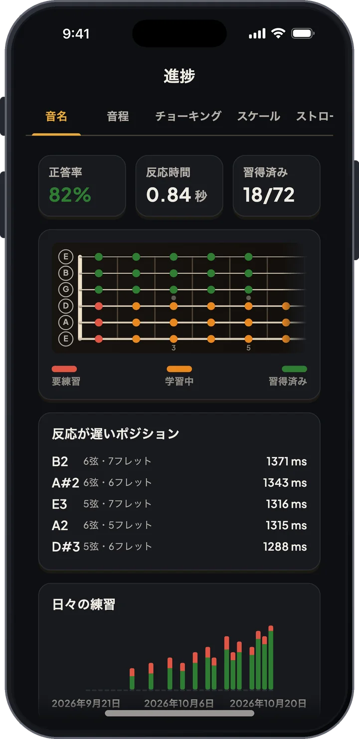 指板全体の音ごとの正答率を表示するトレーニング統計