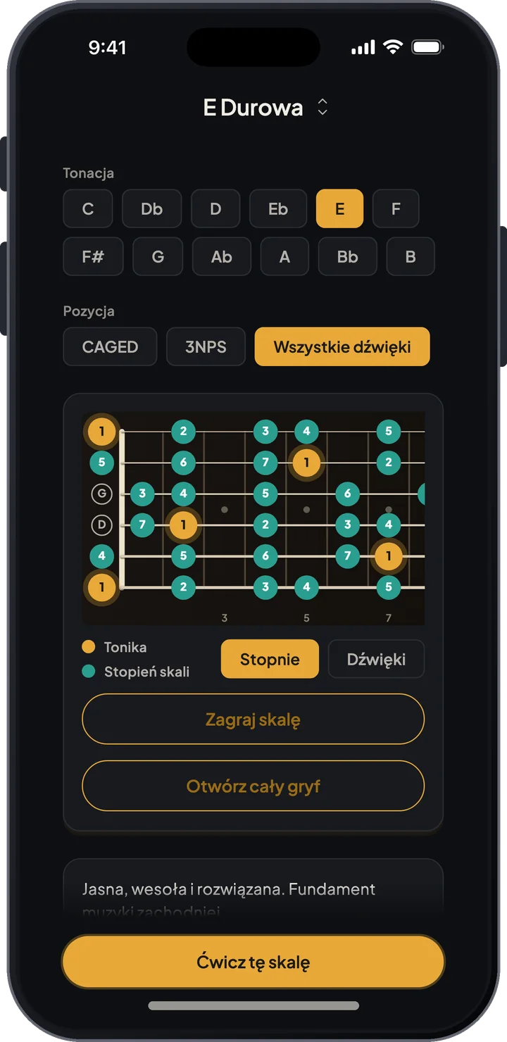Skala E-dur ze stopniami na gryfie i widokami pozycji CAGED, 3NPS oraz wszystkich dźwięków