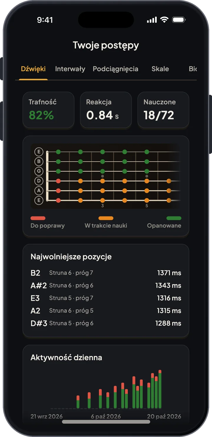 Statystyki treningu ze skutecznością dla każdego dźwięku na gryfie