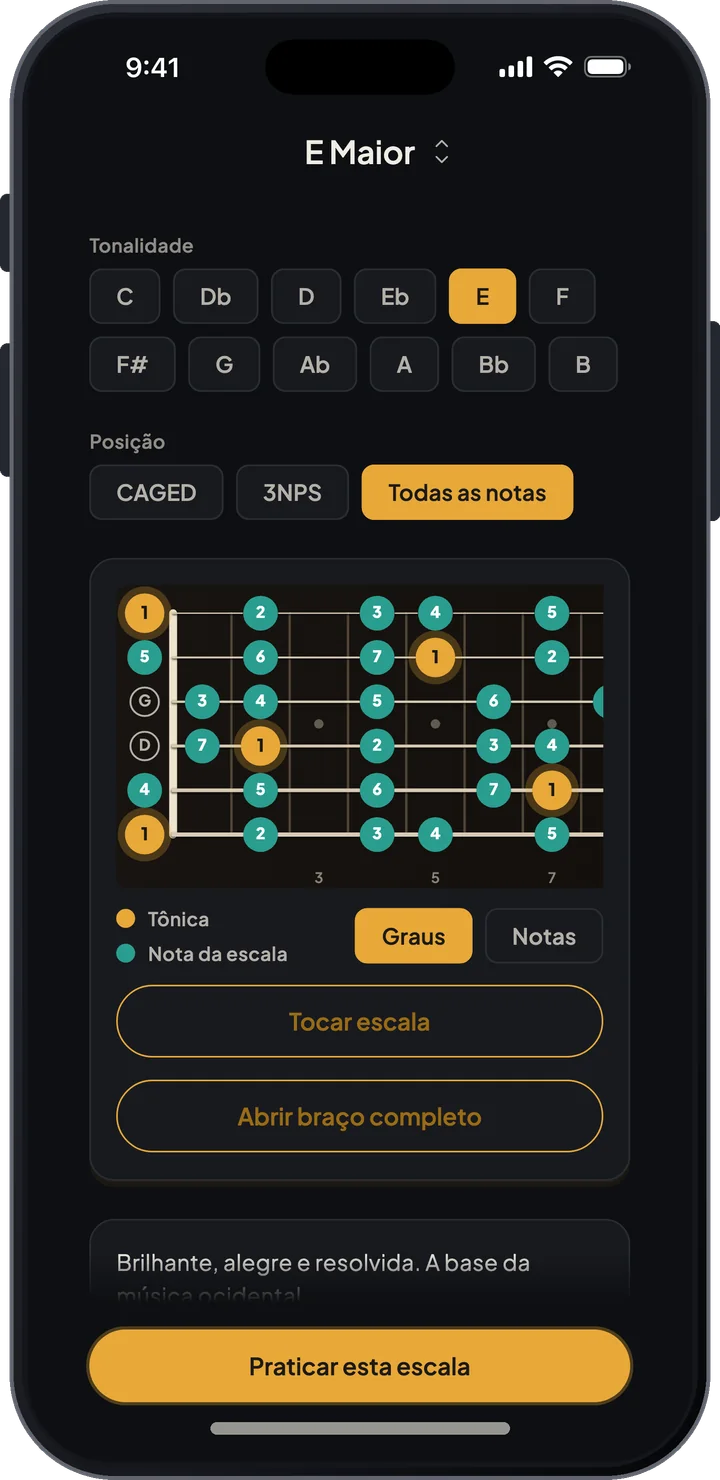 Escala de Mi maior com os graus no braço e as visões de posição CAGED, 3NPS e todas as notas